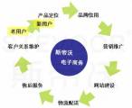 對企業(yè)網(wǎng)站建設(shè)中用戶體驗要素的深入剖析研究