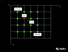 企業(yè)網(wǎng)站加密技術(shù)大揭秘